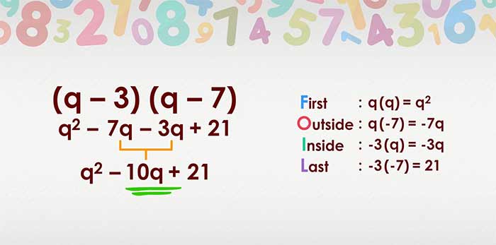 ضرب روش فویلی