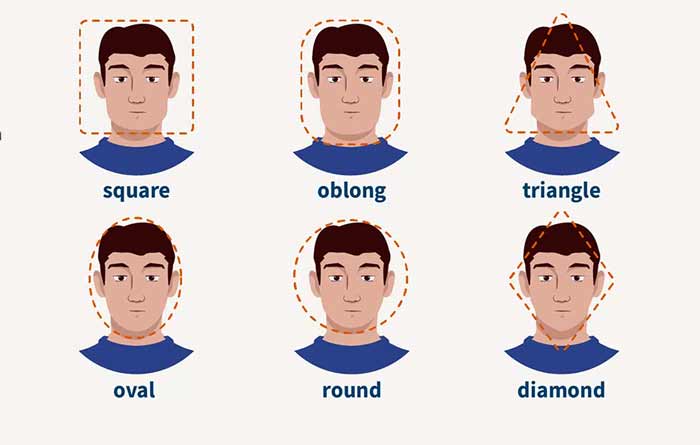 جذابیت, روانشناسی فرمهای صورت مردانه